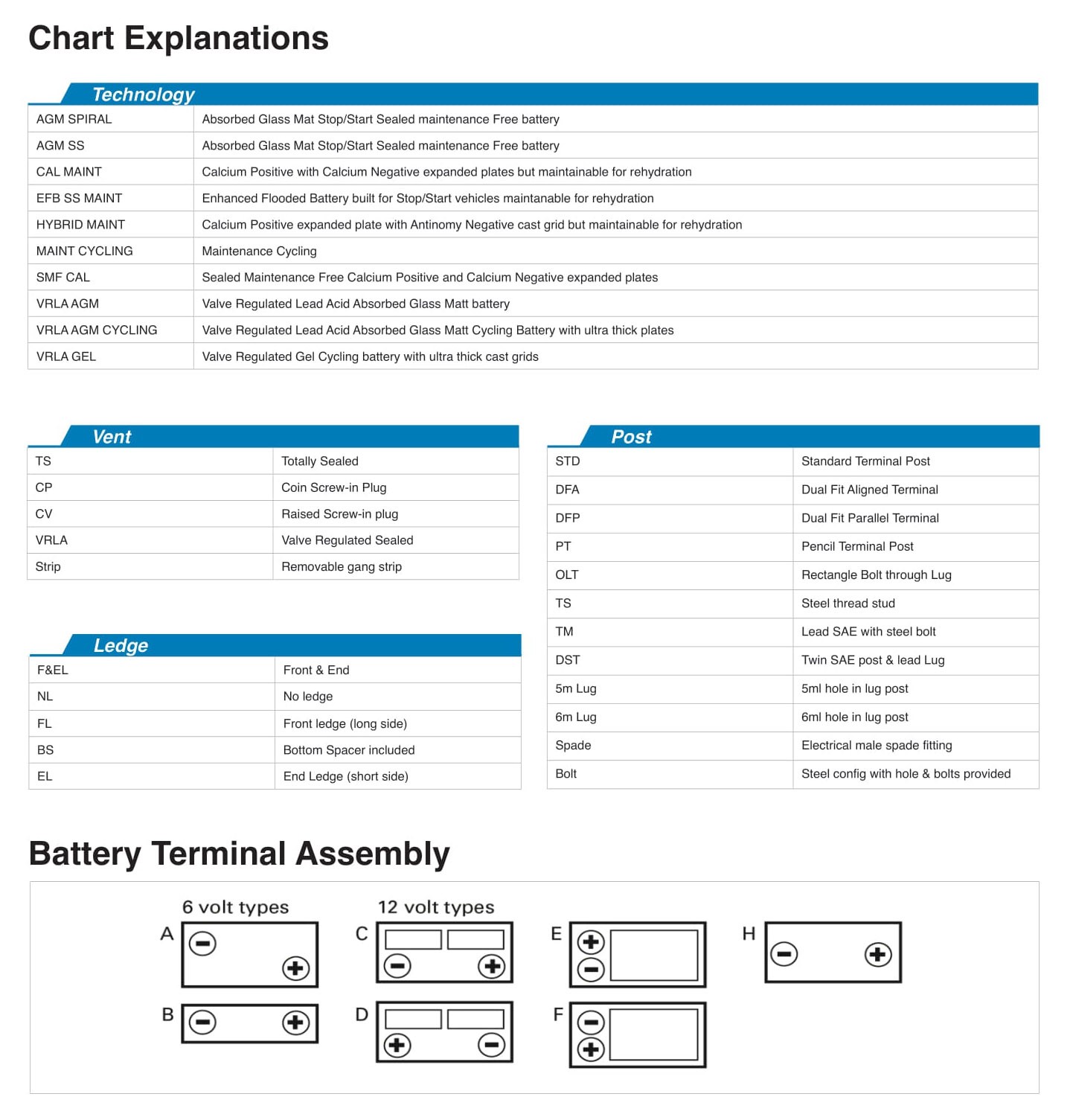 Battery assembly image